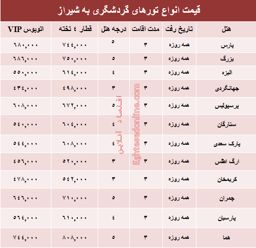 هزینه سفر به شیراز چقدر است؟ +جدول