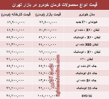 قیمت‌ جدید محصولات کرمان خودرو +جدول