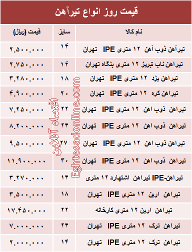 قیمت روز انواع تیرآهن ساختمانی +جدول