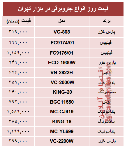 مظنه پرفروش‌ترین انواع جاروبرقی +جدول