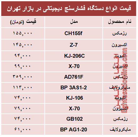 قیمت پرفروش‌ترین انواع  فشار سنج؟ +جدول