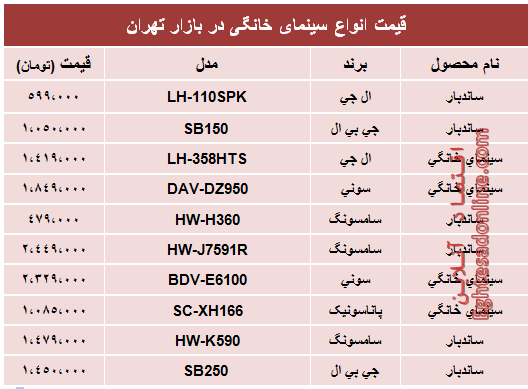 پرفروش‌ترین انواع سینما خانگی در بازار؟ +جدول