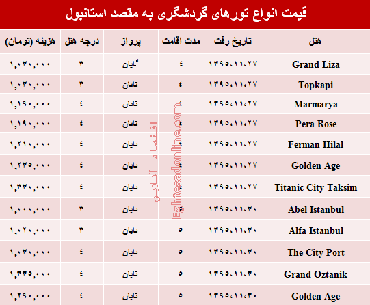 سفر به استانبول در بهمن ۹۵ چقدر هزینه دارد؟ +جدول