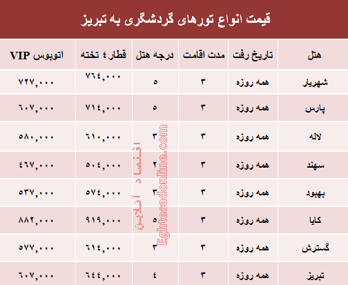 هزینه سفر زمینی به تبریز؟ +جدول