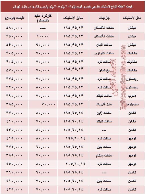 قیمت انواع لاستیک خارجی خودرو پژو +جدول