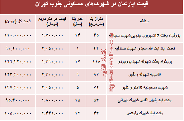آپارتمان در شهرک‌های جنوب تهران چند؟+جدول