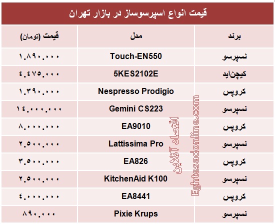 انواع اسپرسو ساز چند؟ +جدول