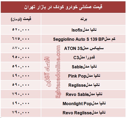 قیمت انواع صندلی خودرو کودک+جدول