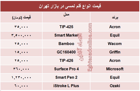 قیمت انواع قلم لمسی +جدول