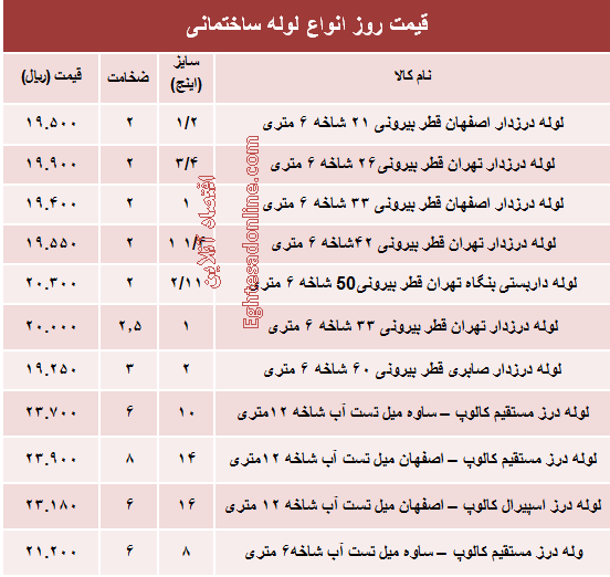 قیمت روز انواع لوله ساختمانی +جدول