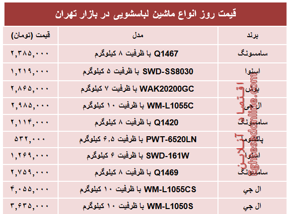 قیمت پرفروش‌ترین انواع ماشین لباسشویی +جدول