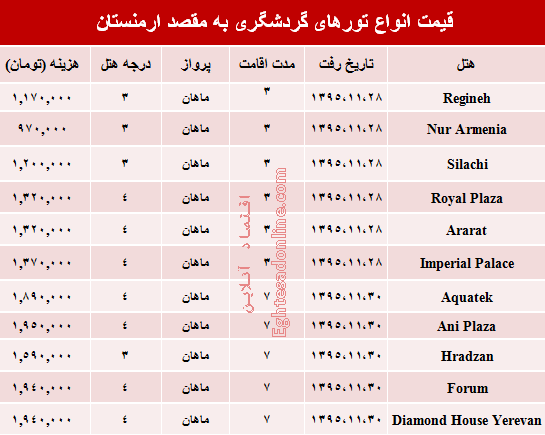 سفر به ارمنستان چقدر هزینه دارد؟ +جدول