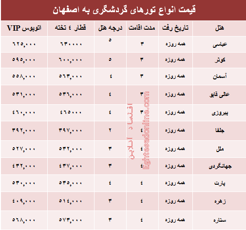 مظنه تورهای زمستانی اصفهان؟ +جدول