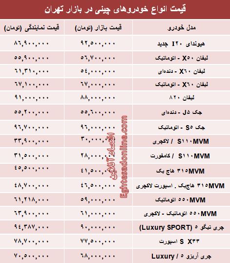 قیمت روز خودروهای چینی بازار تهران +جدول