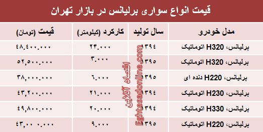 برلیانس دست دوم در بازار چند؟ +جدول