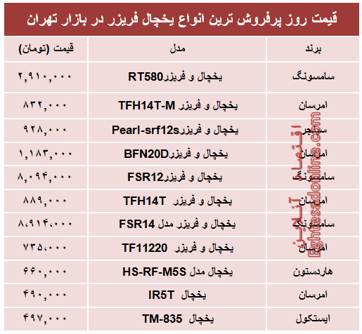 پرفروش‌ترین انواع یخچال‌‌ فریزر دربازار؟ +جدول