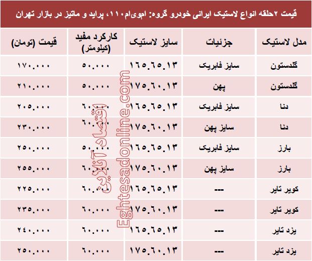 قیمت انواع لاستیک ایرانی خودرو پراید +جدول