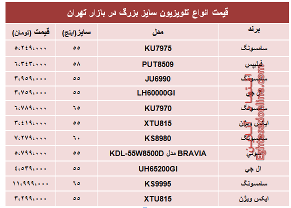 قیمت انواع تلویزیون سایز بزرگ +جدول