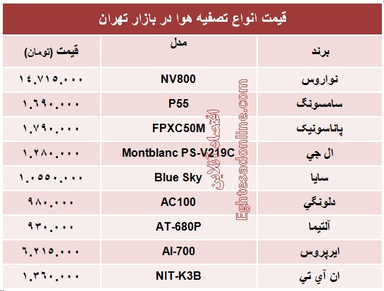 قیمت انواع تصفیه هوا +جدول