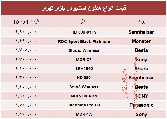 انواع هدفون استدیو چند؟ +جدول