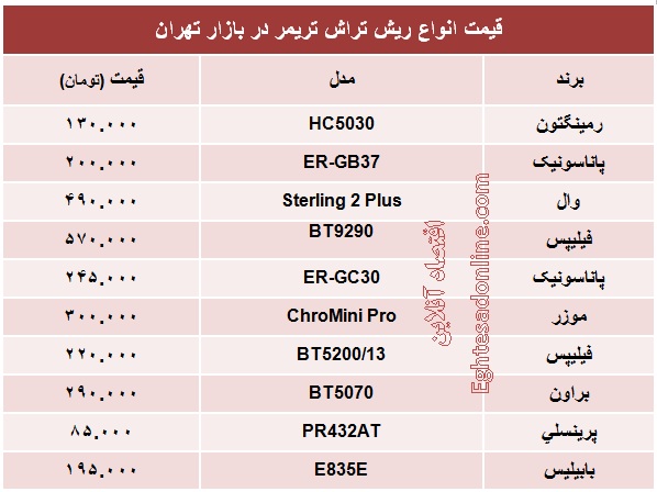 قیمت ریش‌تراش تریمر؟ +جدول