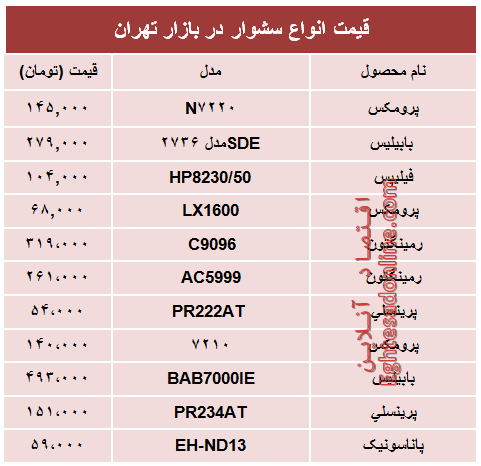 جدیدترین انواع سشوار در بازار چند؟ + جدول