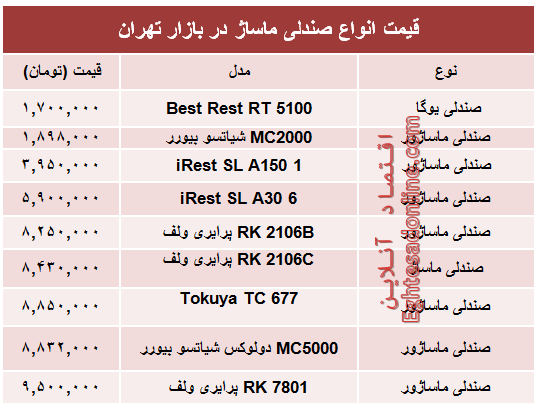 مظنه جدیدترین انواع صندلی ماساژ در بازار +جدول