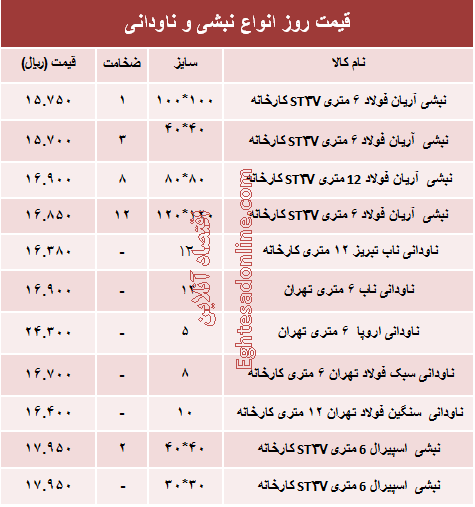 قیمت روز انواع نبشی و ناودانی ساختمانی +جدول