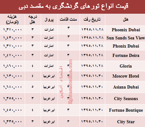 سفر به دوبی در بهمن ۹۵ چقدر هزینه دارد؟ +جدول