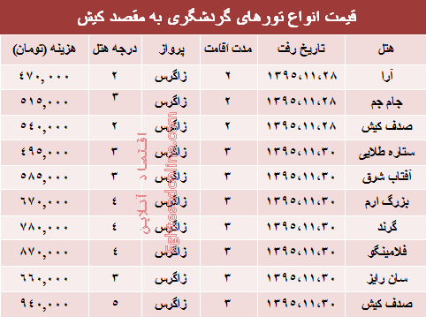 هزینه سفر به کیش چقدر است؟ +جدول