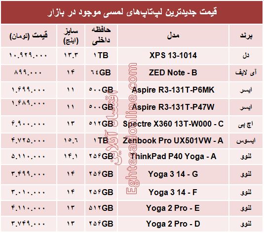 جدیدترین لپ‌تاپ‌های لمسی چند؟ +قیمت