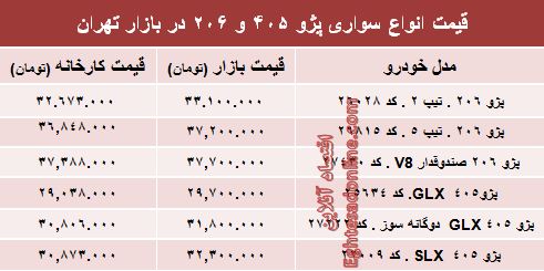 قیمت روز انواع مدل‌های پژو ۴۰۵ و ‌۲۰۶‏ +جدول