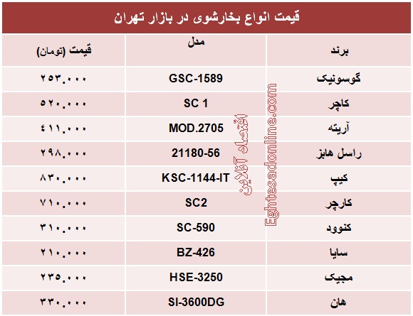 انواع بخارشوی چند؟ +جدول