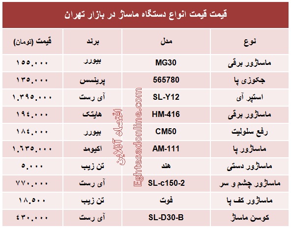 قیمت انواع دستگاه ماساژ؟ +جدول