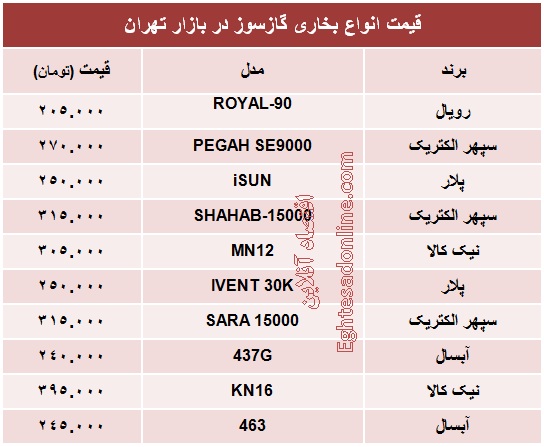 انواع بخاری گازی چند؟ +جدول