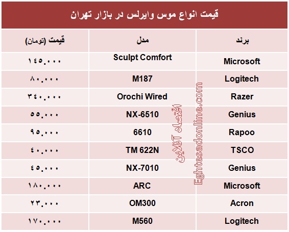 قیمت انواع موس وایرلس؟ +جدول