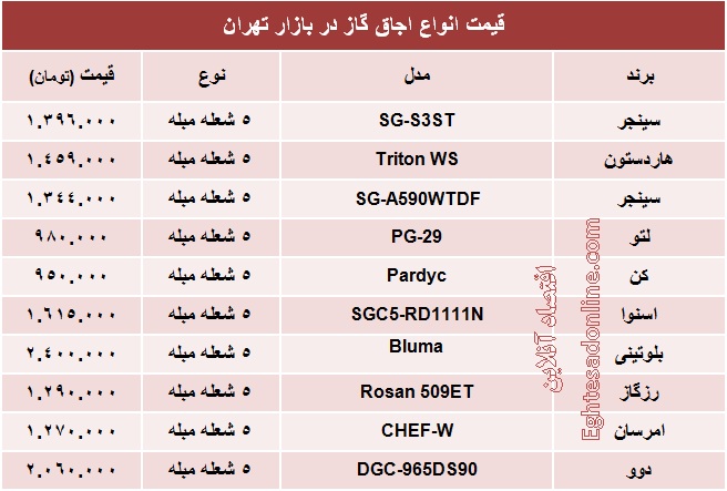 قیمت انواع اجاق گاز +جدول