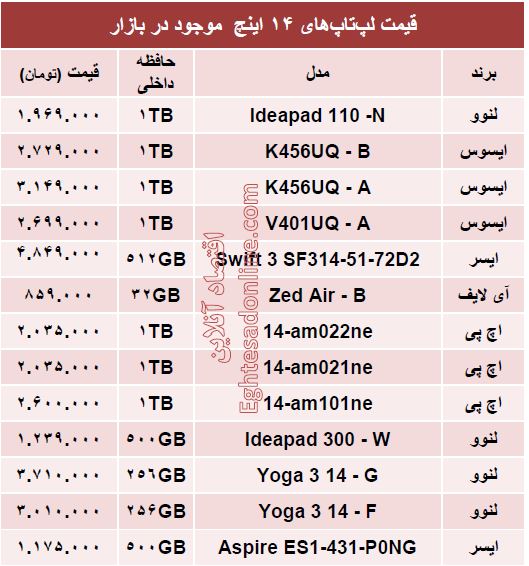 قیمت  لپ‌تاپ‌های ۱۴ اینچ +مشخصات