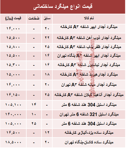 قیمت انواع میلگرد ساختمانی +جدول