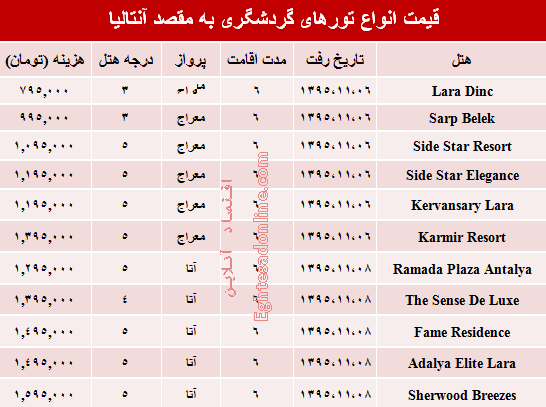 سفر به آنتالیا چقدر هزینه دارد؟ +جدول