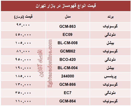 انواع قهوه ساز چند؟ +جدول