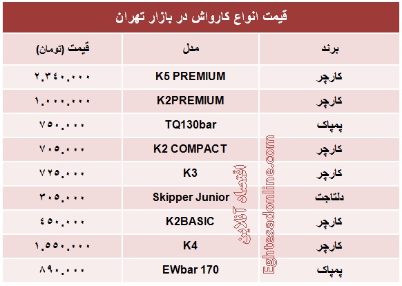 قیمت انواع کارواش +جدول