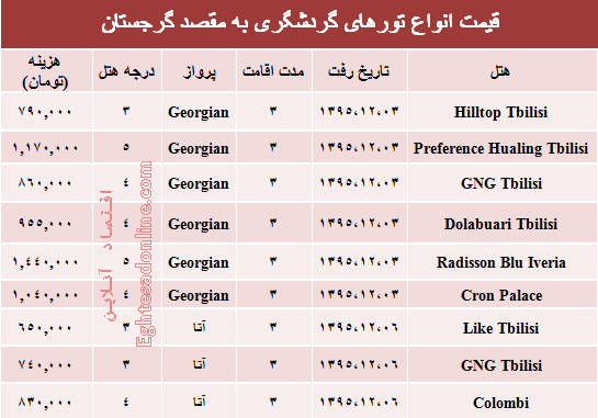 سفر به گرجستان چقدر هزینه دارد؟ +جدول