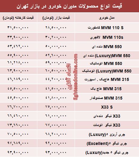 قیمت جدید محصولات مدیران‌ خودرو +جدول