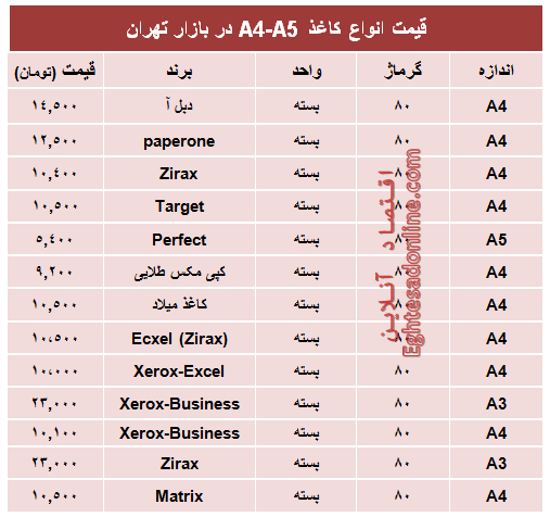 قیمت انواع کاغذهای A4-A5 +جدول