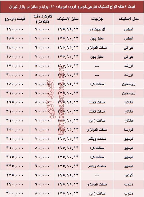 انواع لاستیک خارجی خودرو پراید چند؟ +قیمت