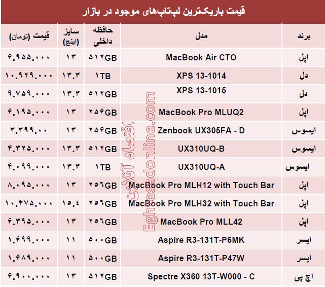 قیمت‌ باریک‌ترین لپ‌تاپ‌های بازار؟ +جدول