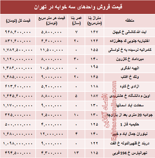 آپارتمان سه خوابه در تهران چند؟ +جدول