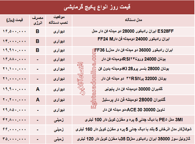 قیمت روز انواع پکیج گرمایشی +جدول