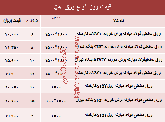 قیمت روز انواع ورق آهن صنعتی +جدول